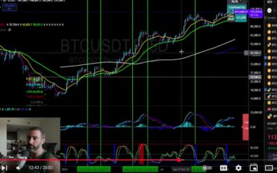 Bitcoin Price Analysis by Expert Eric Krown: Short-Term Bounce, Long-Term Correction Ahead